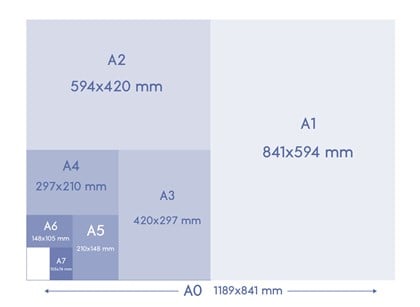 Formats papier A3, A4, A5 et A6: Dimensions en millimètres et pixels